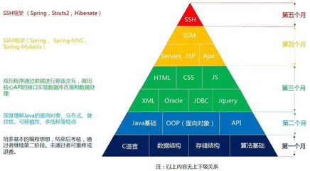 溧陽零基礎(chǔ)學(xué)JAVA課程 開啟軟件開發(fā)之路