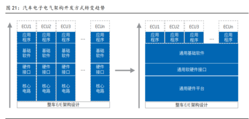 全域全棧開發能力 光庭信息打造智能車超級軟件工廠，聚焦基礎軟件開發