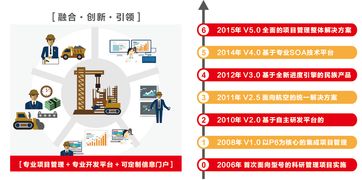 遠光廣安攜手東風汽車，以數(shù)字化系統(tǒng)驅動夢想，成功中標百萬級項目