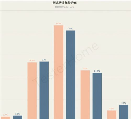 30歲轉(zhuǎn)行軟件測(cè)試 從入門到測(cè)試開(kāi)發(fā)的技能藍(lán)圖