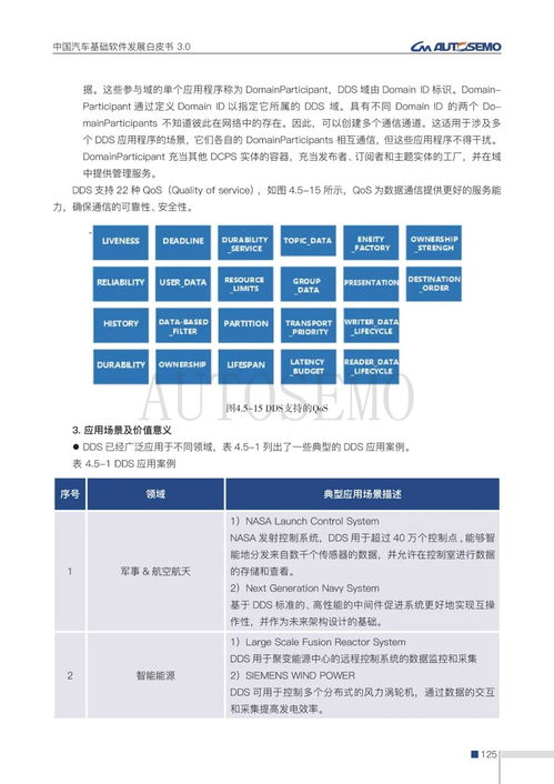中國(guó)汽車基礎(chǔ)軟件新里程碑 《白皮書(shū)3.0》發(fā)布推動(dòng)攻堅(jiān)與生態(tài)重構(gòu)