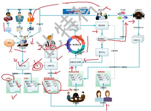基礎軟件開發中的Bug記錄與權限分配 Mujiaoniao的開源項目實踐 —— 基于CSDN博客的深度探討